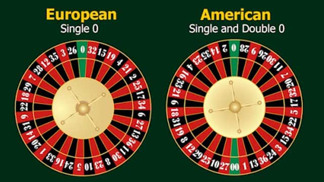 Roulette European & Roulette American
