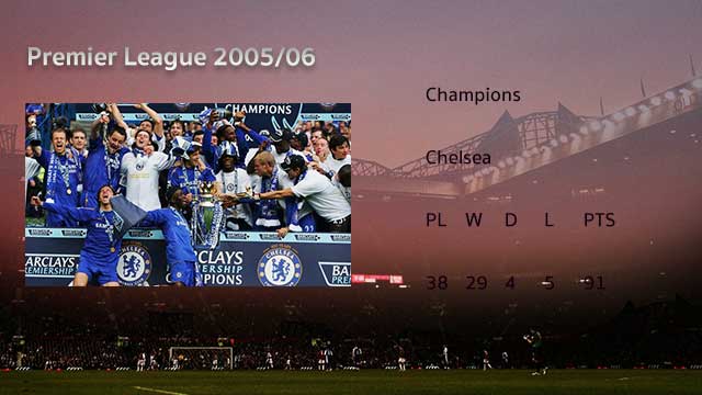 Chelsea-Premier-League-2005-06