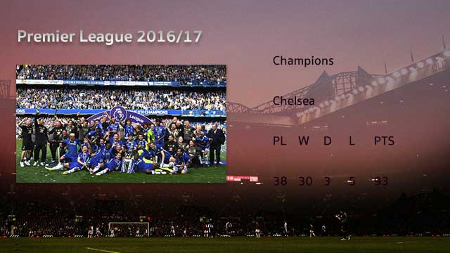 Chelsea-Premier-League-2016-17