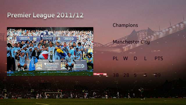 Manchester-City-Premier-League-20011-12