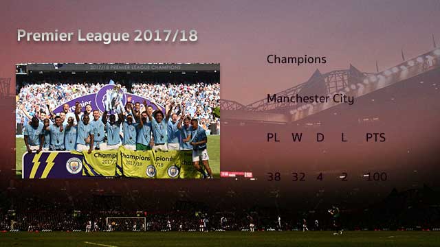 Manchester-City-Premier-League-20017-18