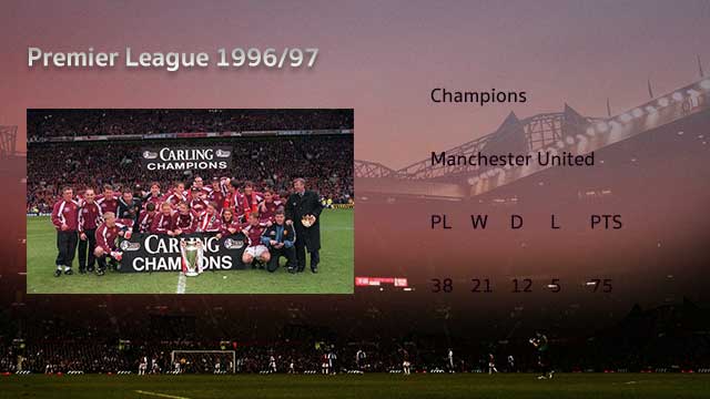 Manchester-United-Premier-League-1996-97