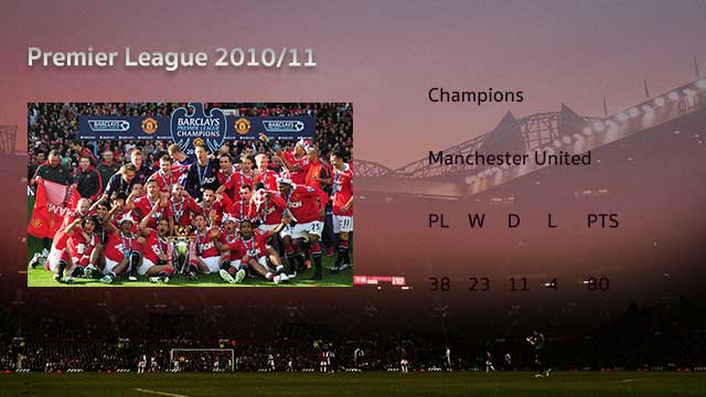 Manchester-United-Premier-League-2010-11