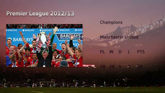 Manchester-United-Premier-League-2012-13