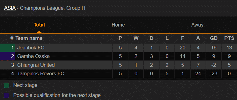 ACL Group H